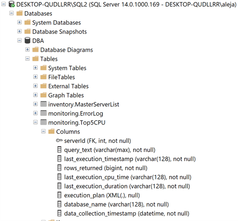 database objects