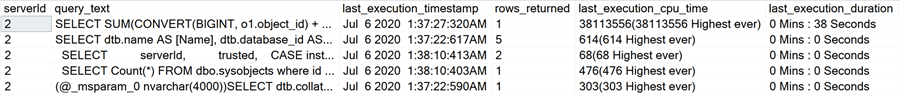 collected data