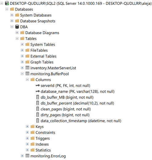 database objects