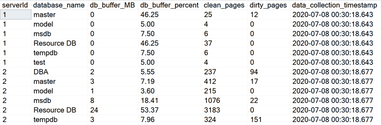 query result