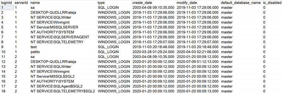 query results