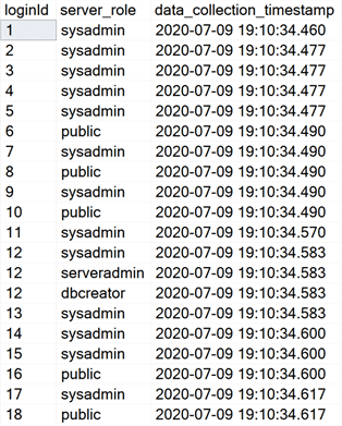 query results