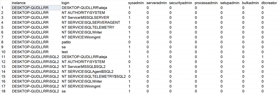 query results