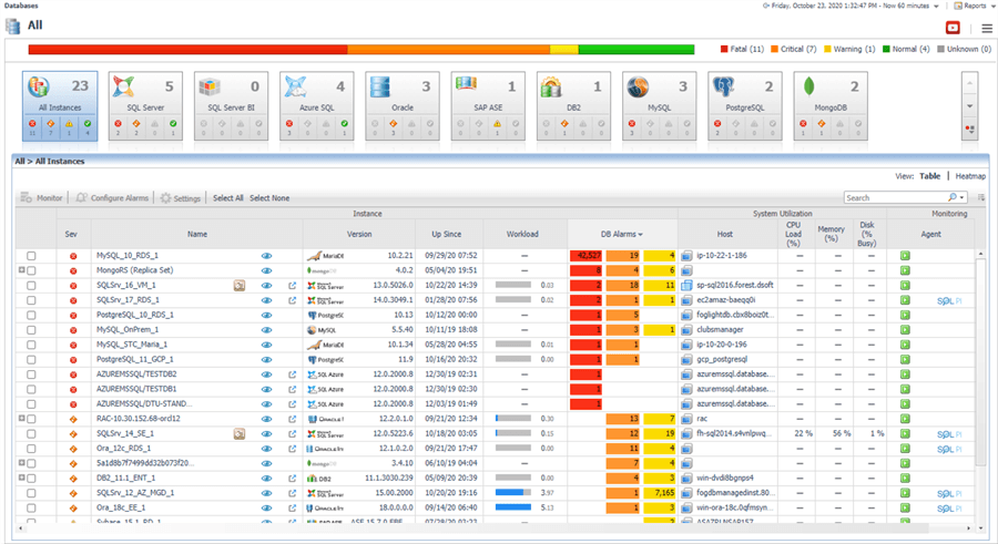 foglight multi database platform support