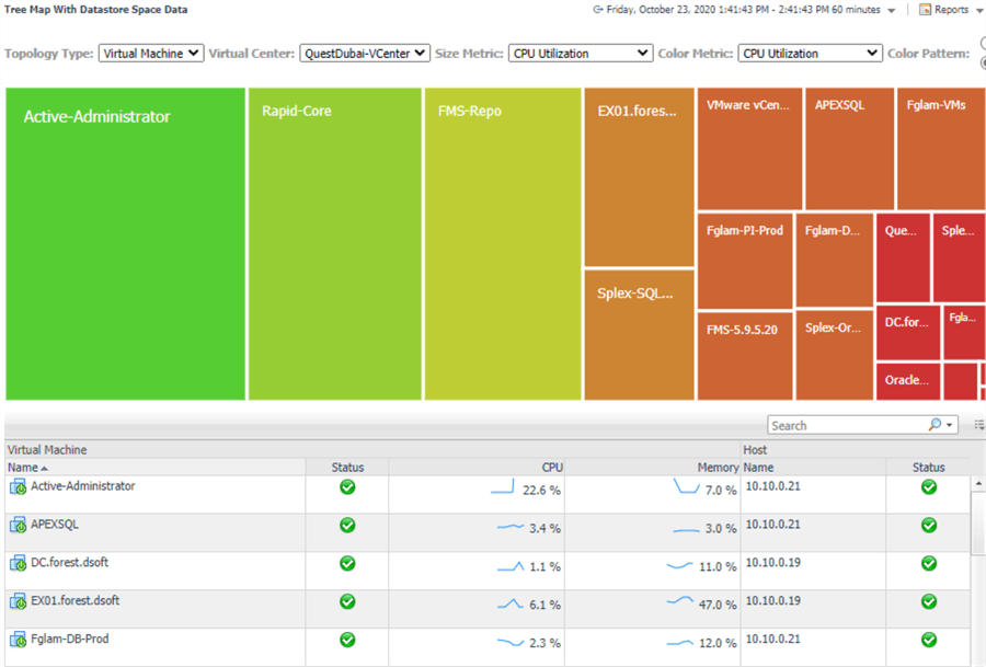 foglight vmware tuning and management
