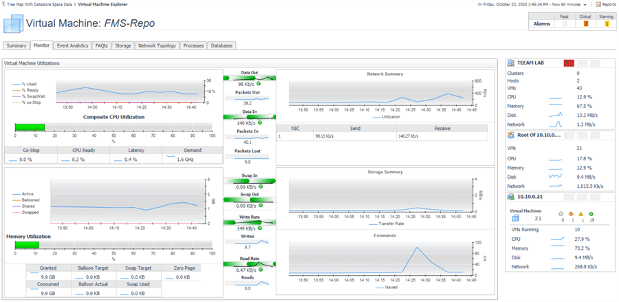 foglight vmware tuning and management