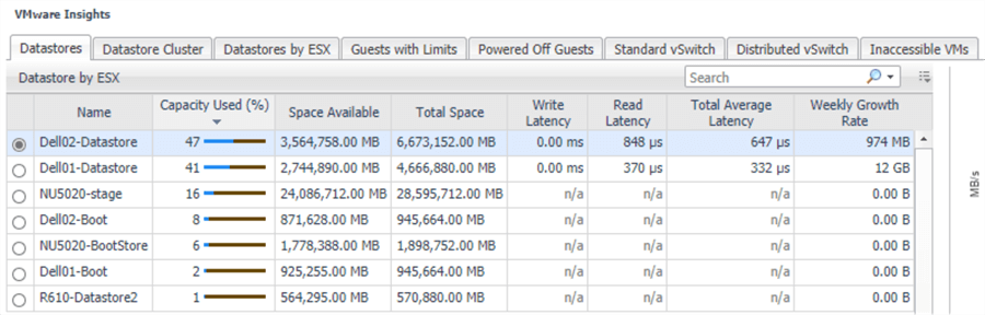 foglight vmware tuning and management
