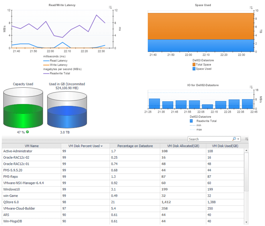 foglight vmware tuning and management