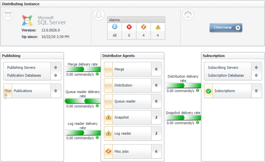 foglight replication monitoring