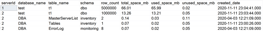 query results