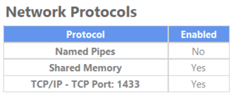 network protocols