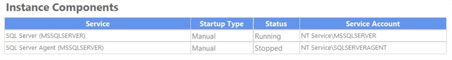Instance Components