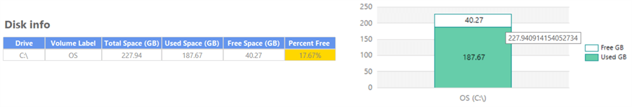 Disk Information