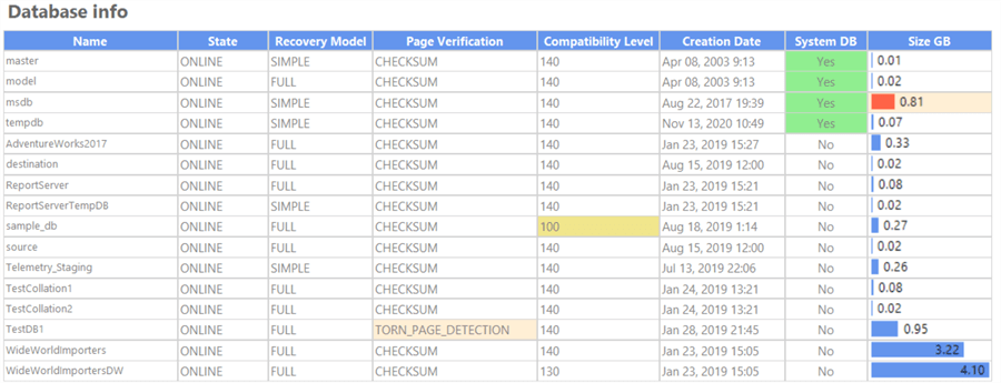 Database Information