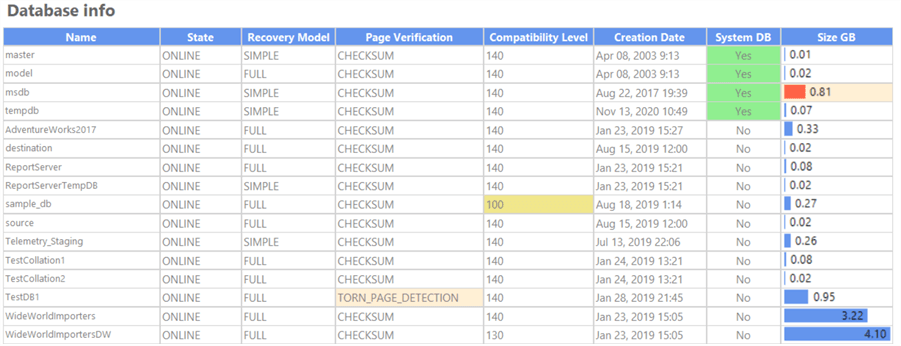 Database Information, part1