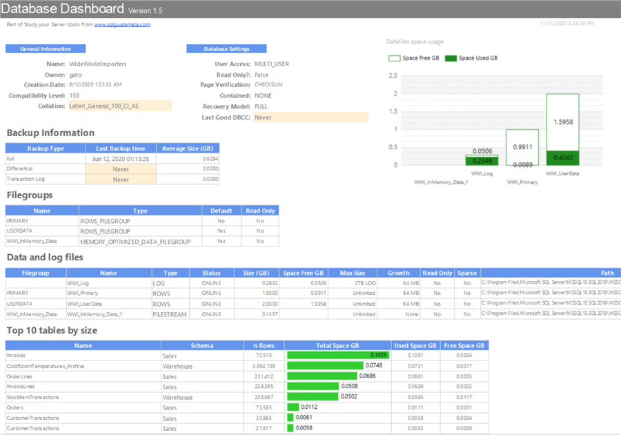 Database dashboard main page