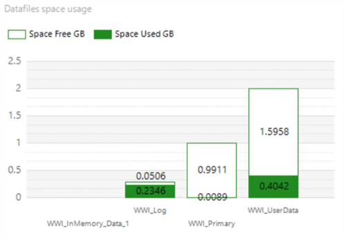 size of the datafiles chart