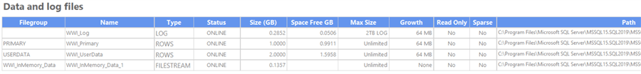 data and log files