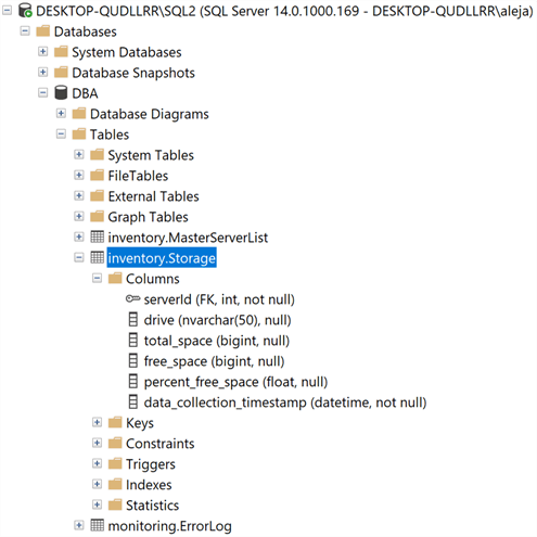 database objects