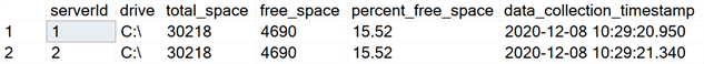 disk space details