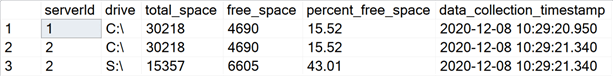 disk space details