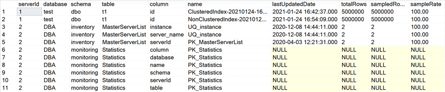 sample data