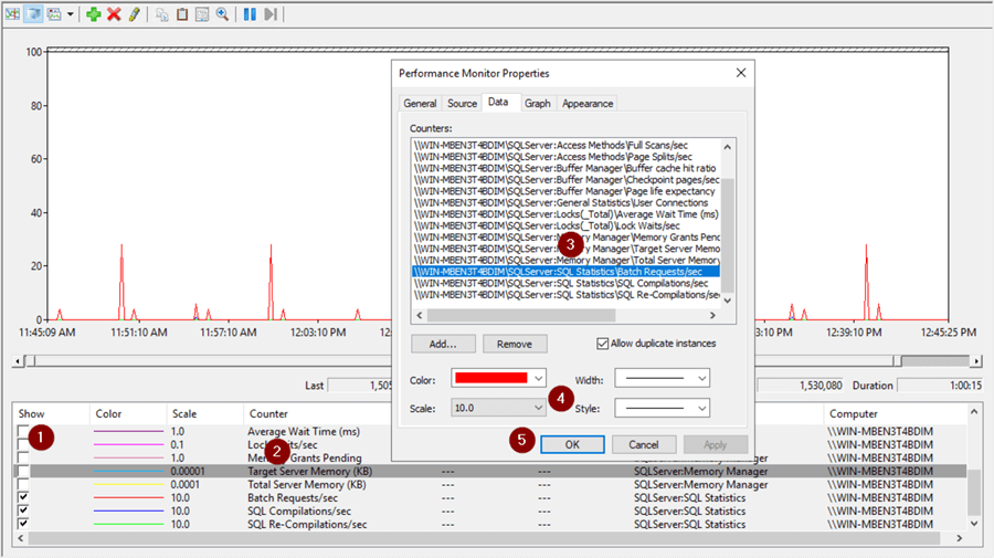 Batch Requests / Sec - SQL Compilations/Sec - SQL Re-Compilations/Sec 