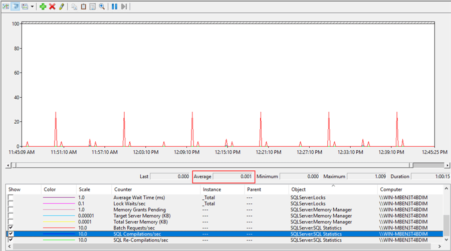 SQL Compilations/Sec