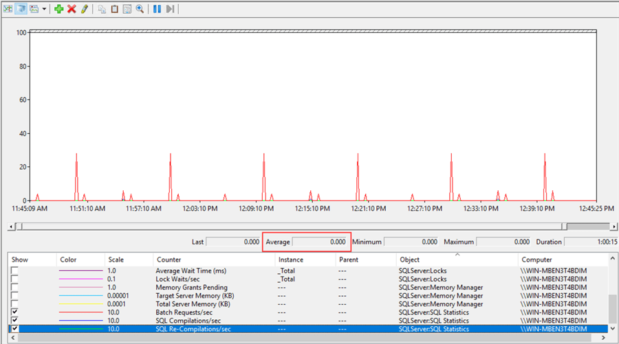 SQL Re-Compilations/Sec 