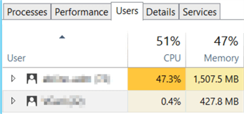 This screenshot shows an RDP session wasting a lot of system resources.