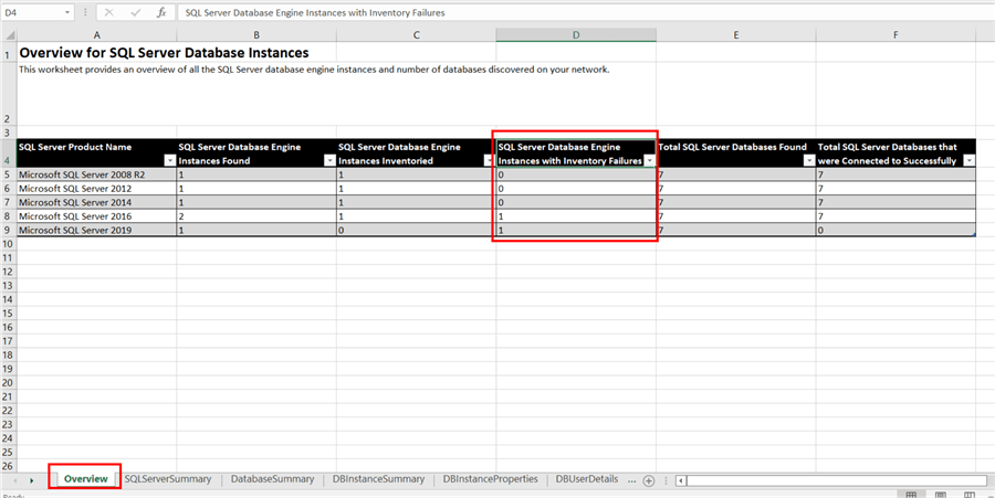 SQL Server Database Engine Instances with Inventory Failures