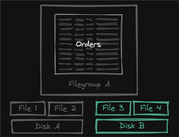 table with multiple files