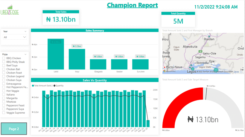 Power BI Report Report of Sales data.