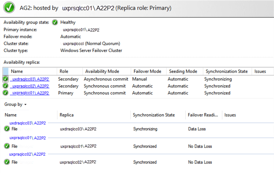 availability group dashboard