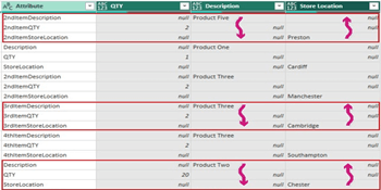 Normalize Repeated Data in Power BI reports and Charts with Power Query