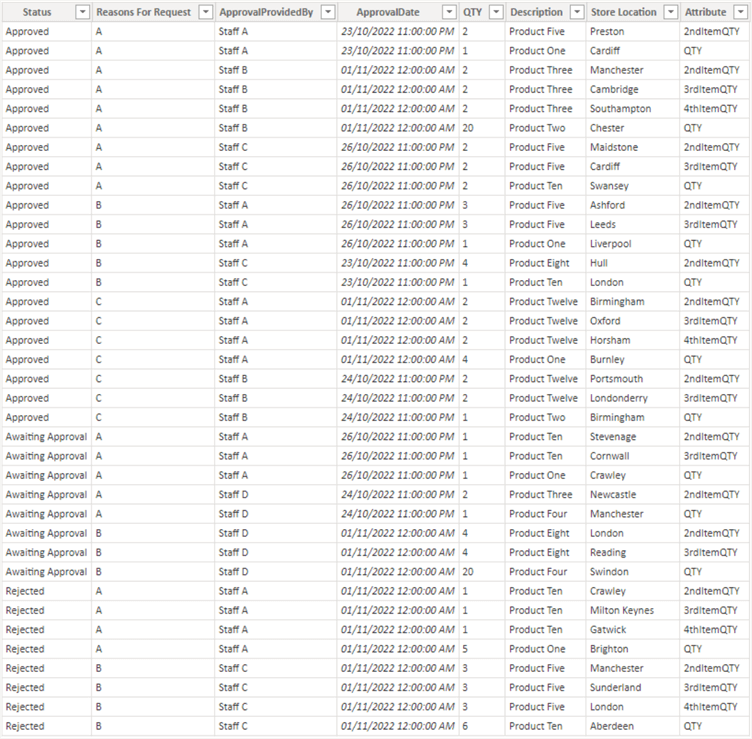 Desired final output data