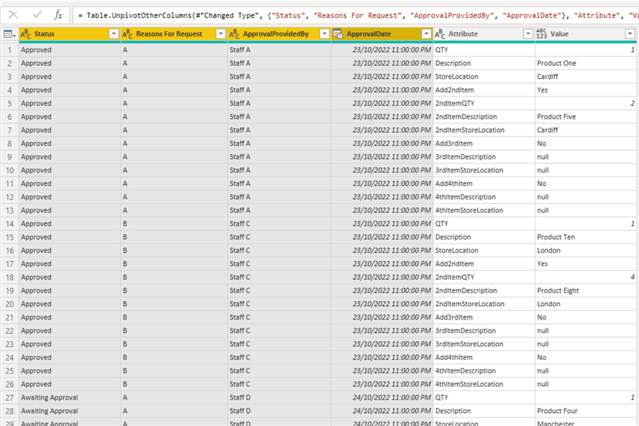 Output of unpivoted columns