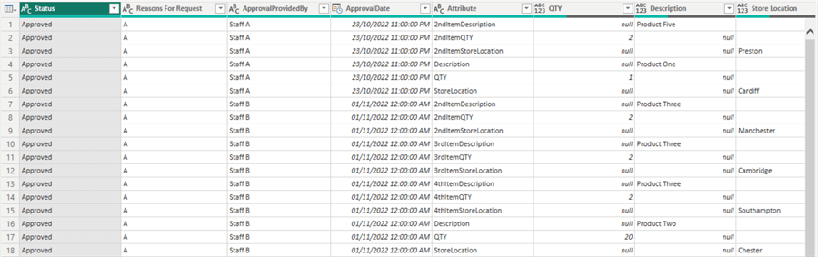 Output of pivoted columns