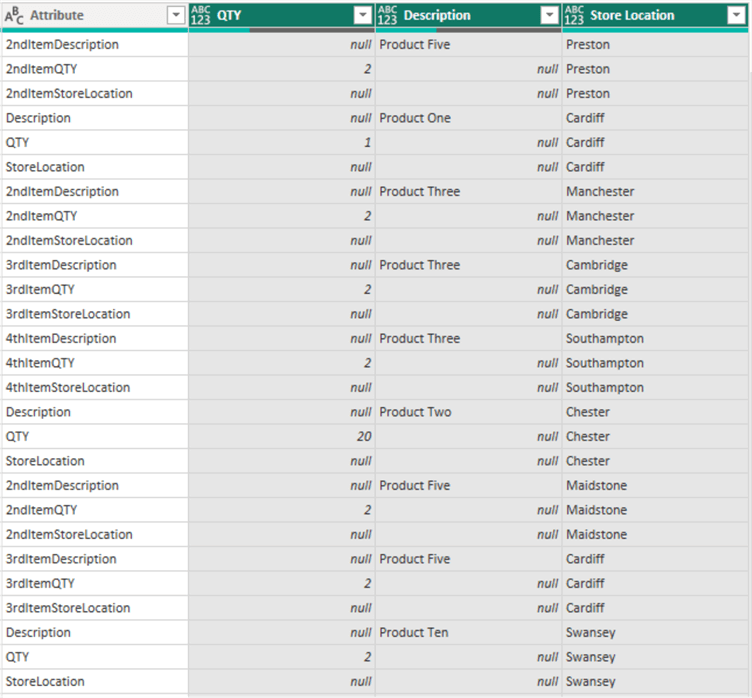 Output of filled up Store Location column