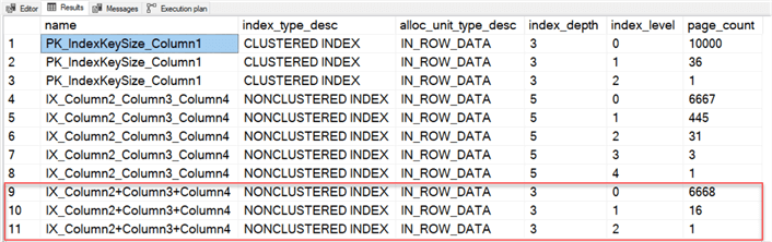 Index Results