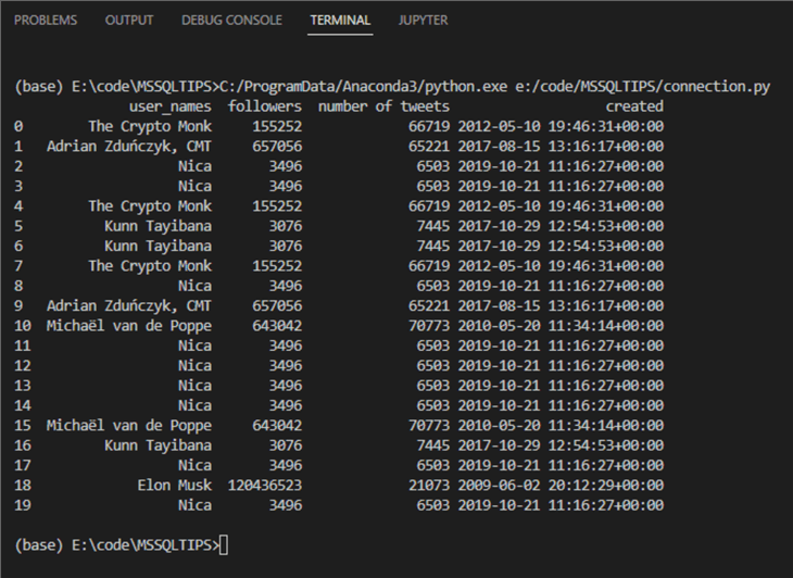 Twitter API data output.