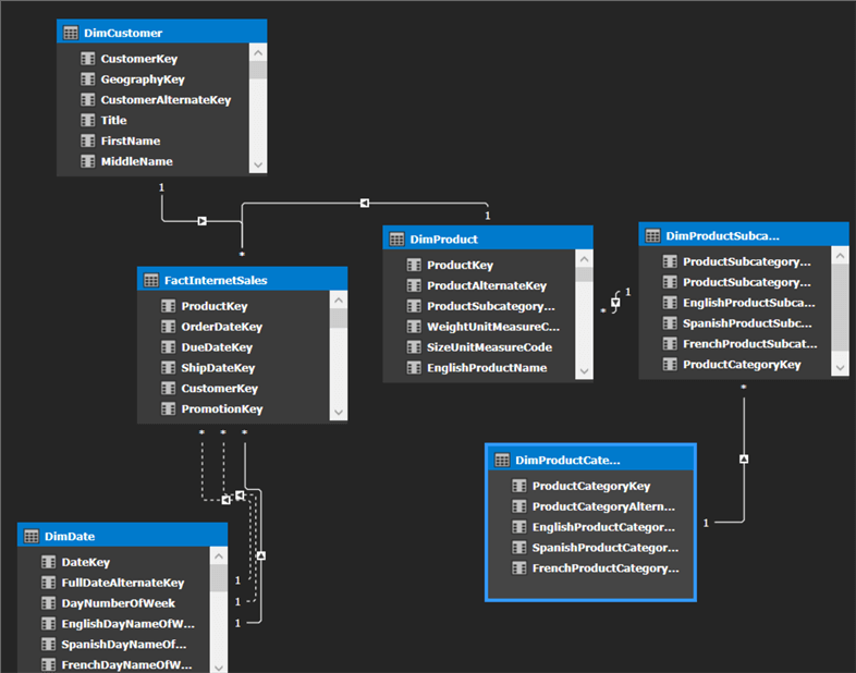 tabular model with relationships