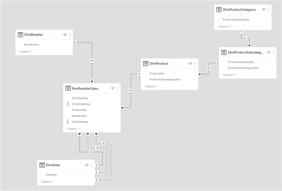 STAR SCHEMA ALL THE THINGS