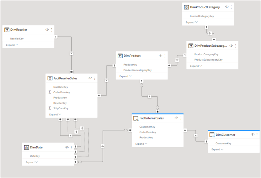 composite model in PBI Desktop