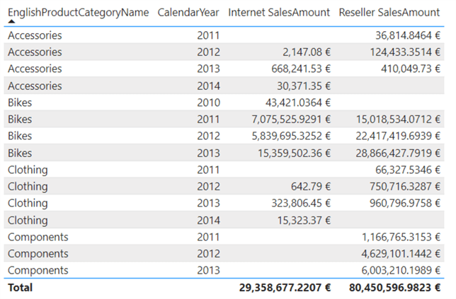 create one visualization with data from two different models