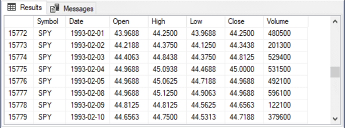 first a eight rows from the symbol_date table for the SPY ticker symbol