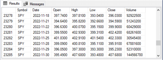 last eight rows from the symbol_date table for the SPY ticker symbol