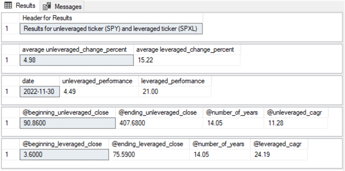 Results sets appear as a series of vertically stacked panes  one for each of the select statements 
