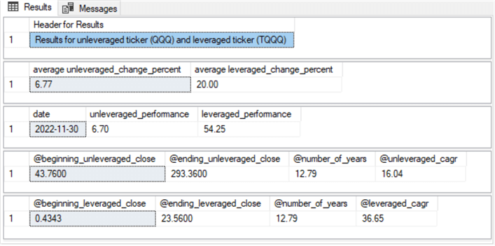 Results set panes for the QQQ versus the TQQQ ETFs 