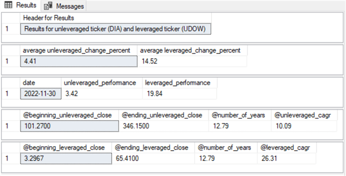 Results set panes for the DIA versus the UDOW ETFs